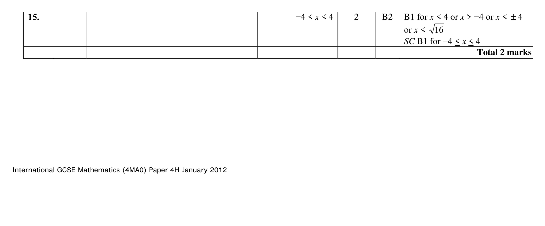 Mark scheme for Q15 (part 1 of 2)