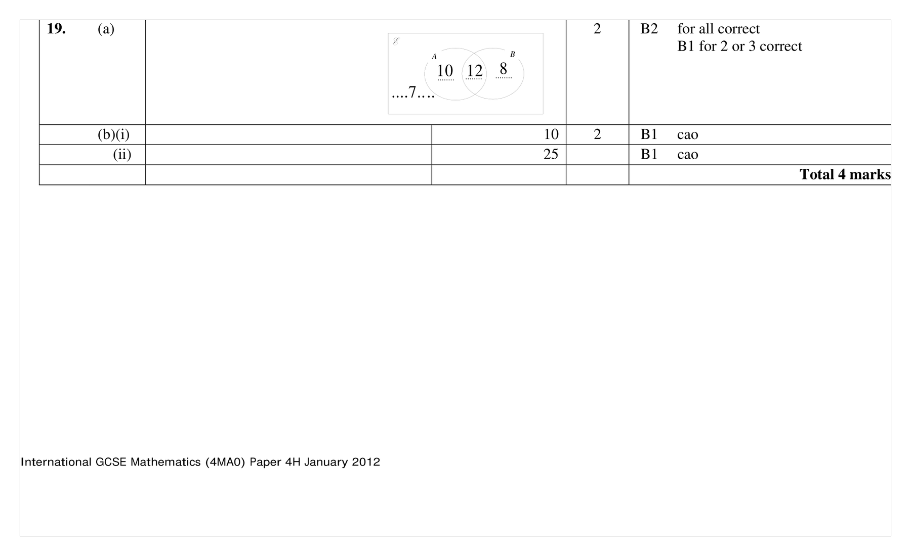 Mark scheme for Q19 (part 1 of 2)