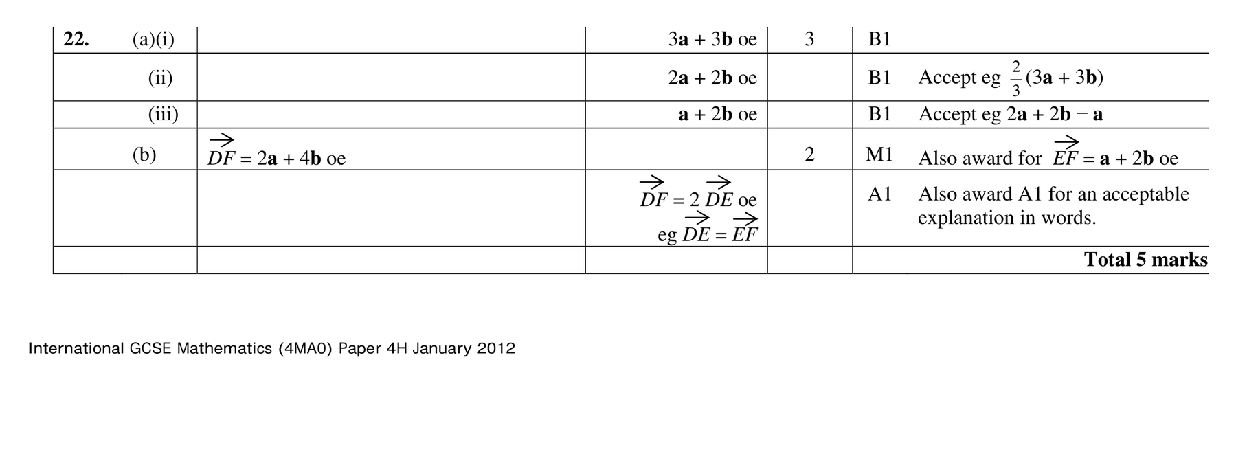 Mark scheme for Q22 (part 1 of 2)