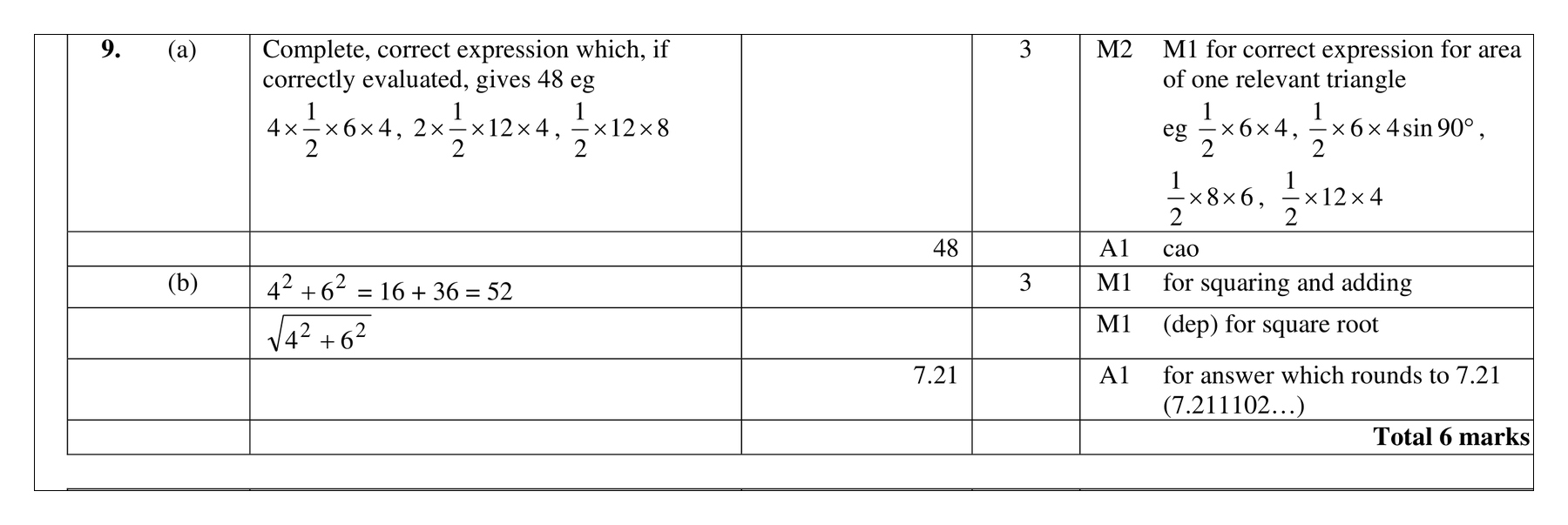 Mark scheme for Q9