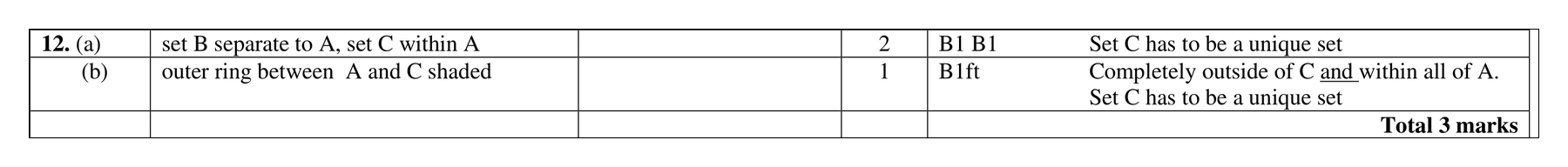 Mark scheme for Q12