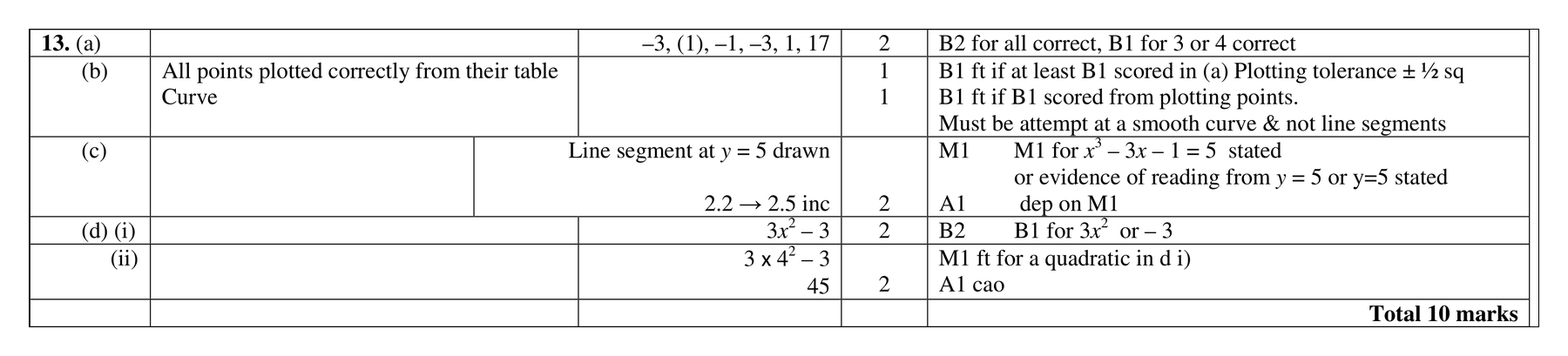 Mark scheme for Q13 (part 2 of 2)