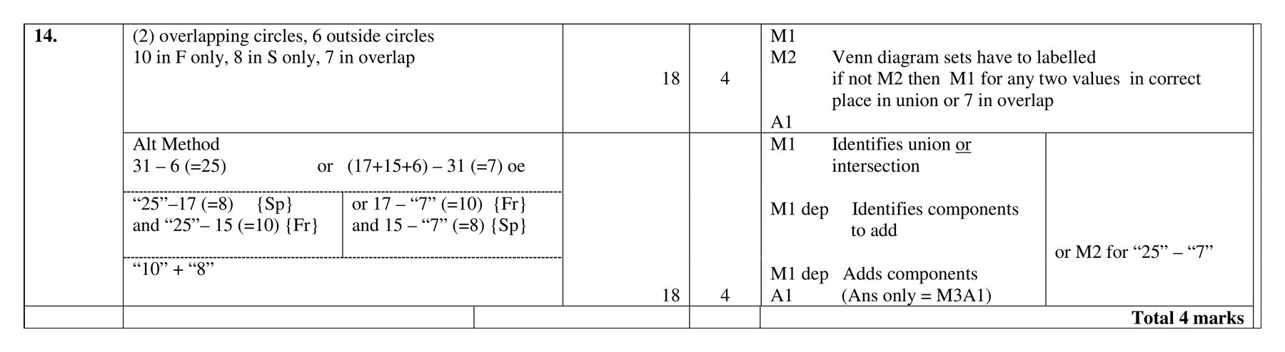 Mark scheme for Q14 (part 2 of 3)