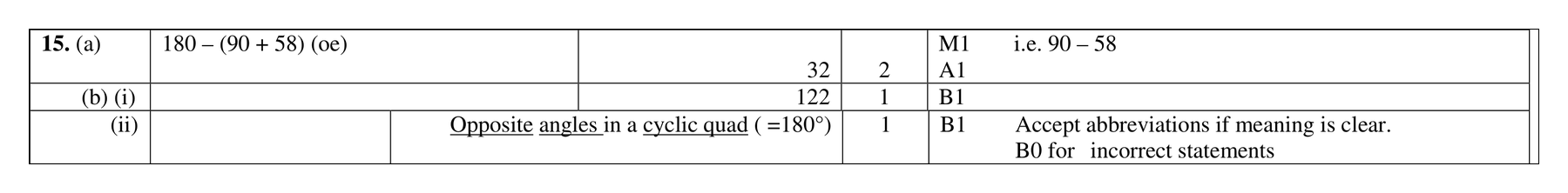 Mark scheme for Q15