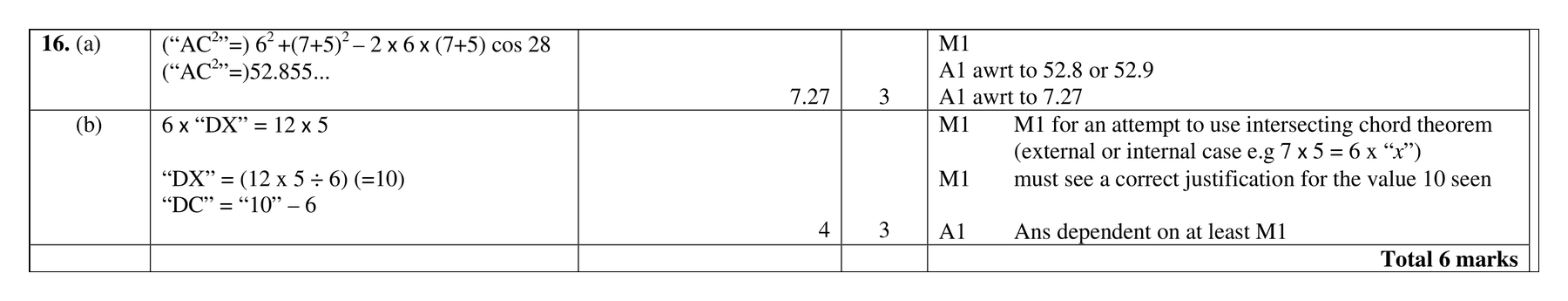 Mark scheme for Q16 (part 2 of 2)