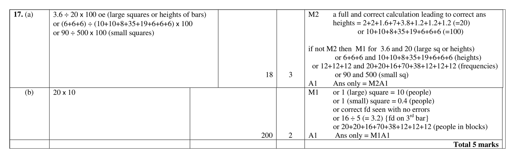 Mark scheme for Q17 (part 2 of 3)
