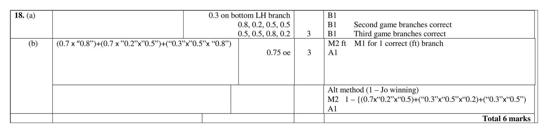 Mark scheme for Q18