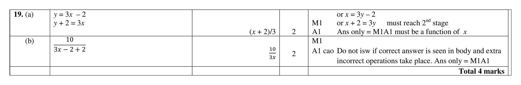 Mark scheme for Q19 (part 2 of 2)