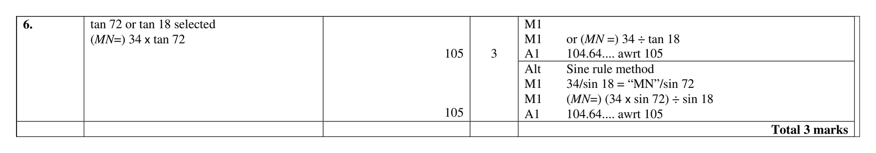 Mark scheme for Q6 (part 2 of 2)