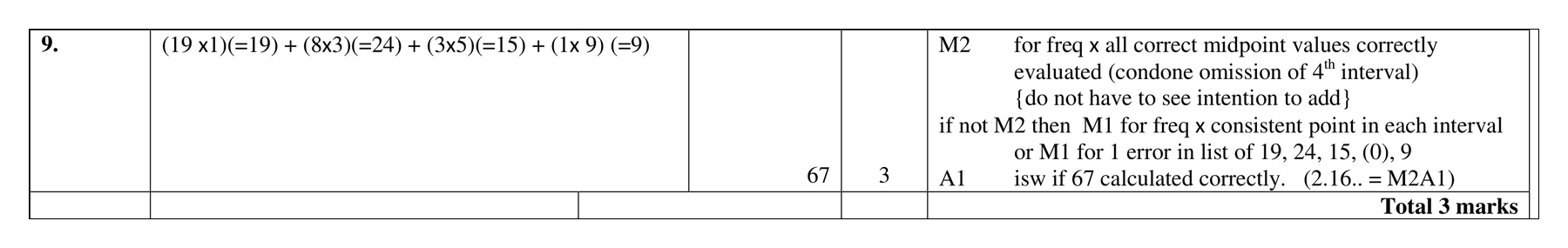 Mark scheme for Q9 (part 2 of 2)