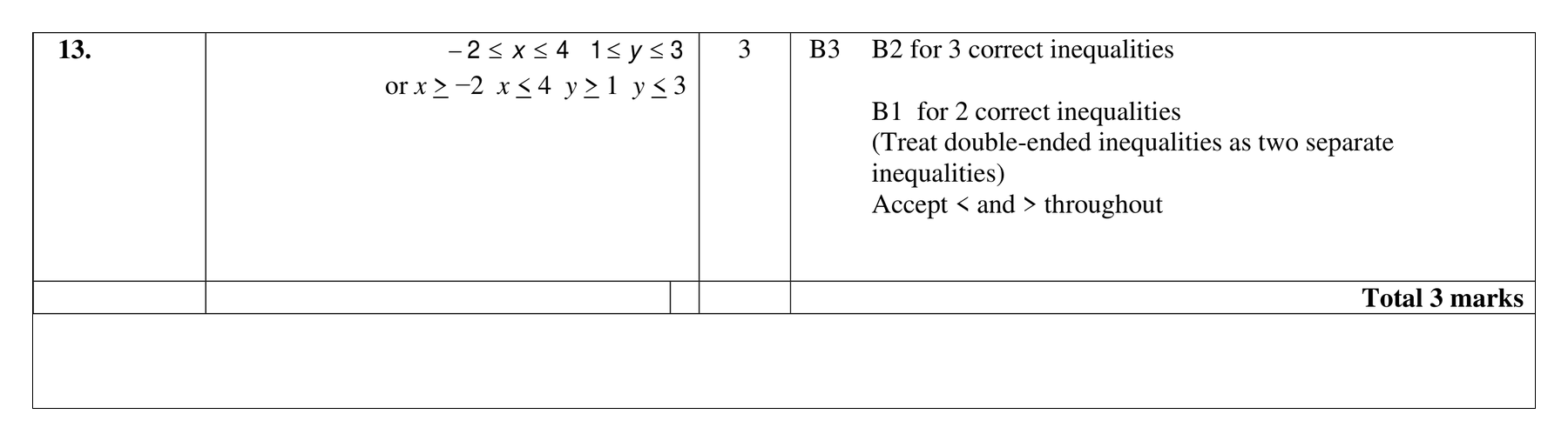 Mark scheme for Q13