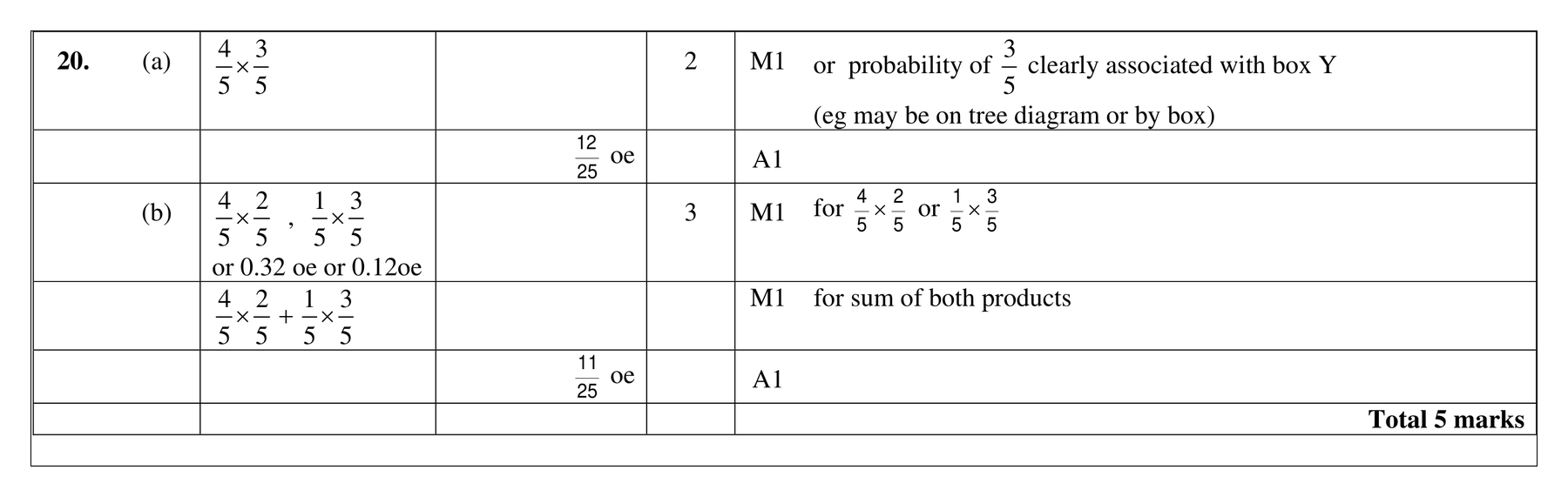 Mark scheme for Q20
