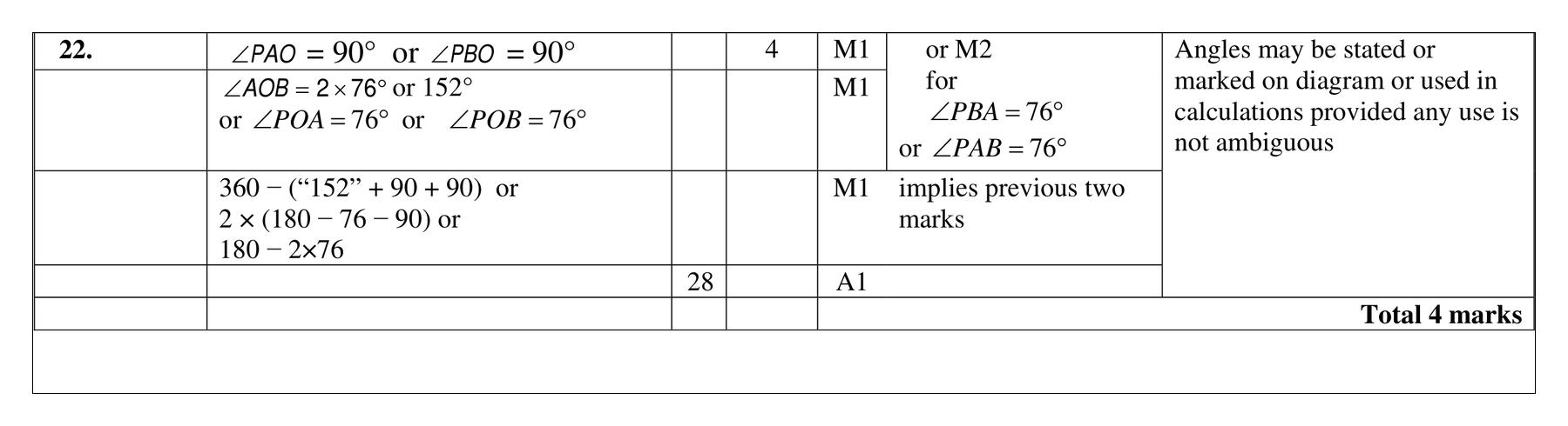 Mark scheme for Q22