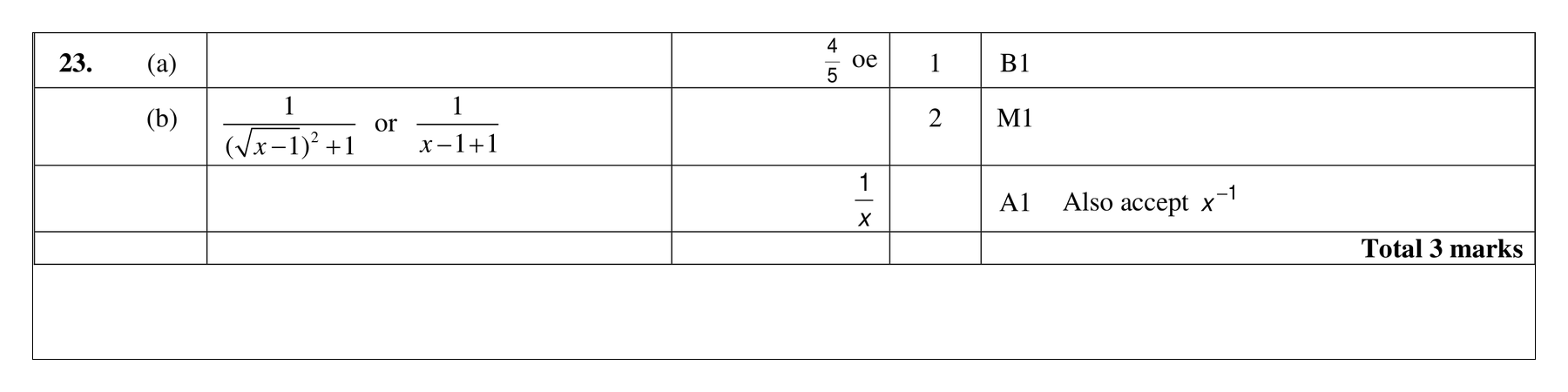 Mark scheme for Q23