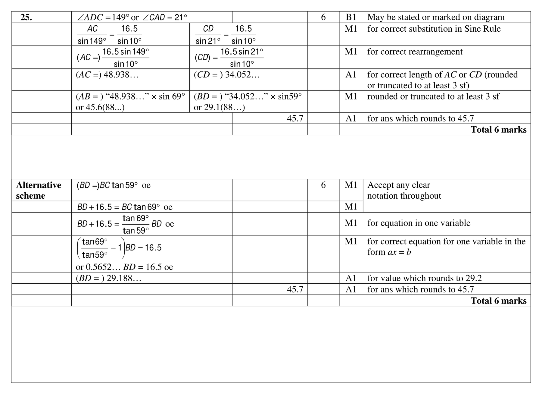 Mark scheme for Q25