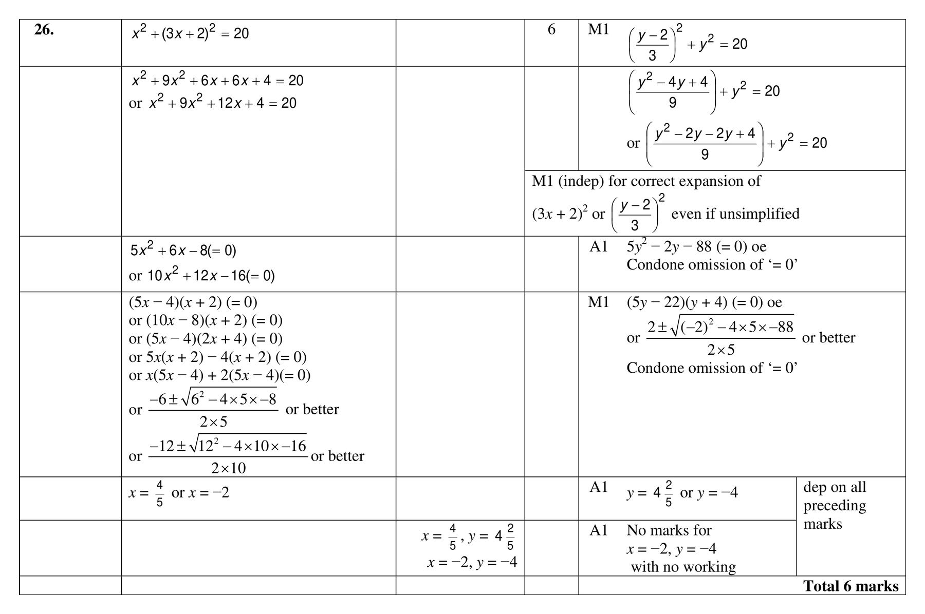 Mark scheme for Q26