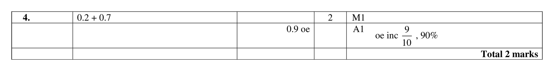 Mark scheme for Q4