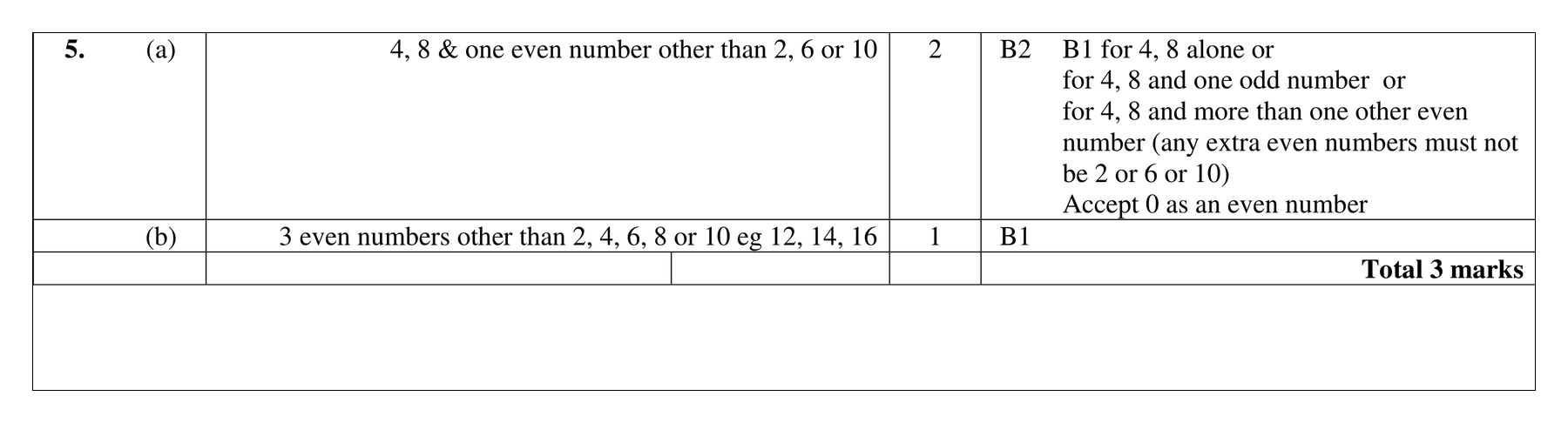 Mark scheme for Q5
