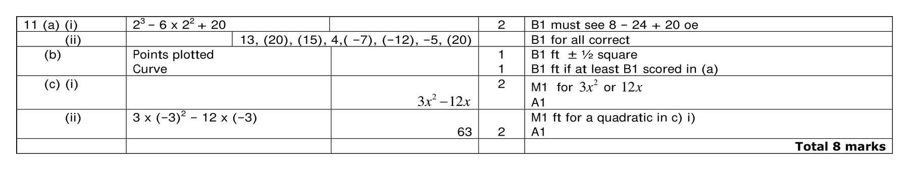 Mark scheme for Q11