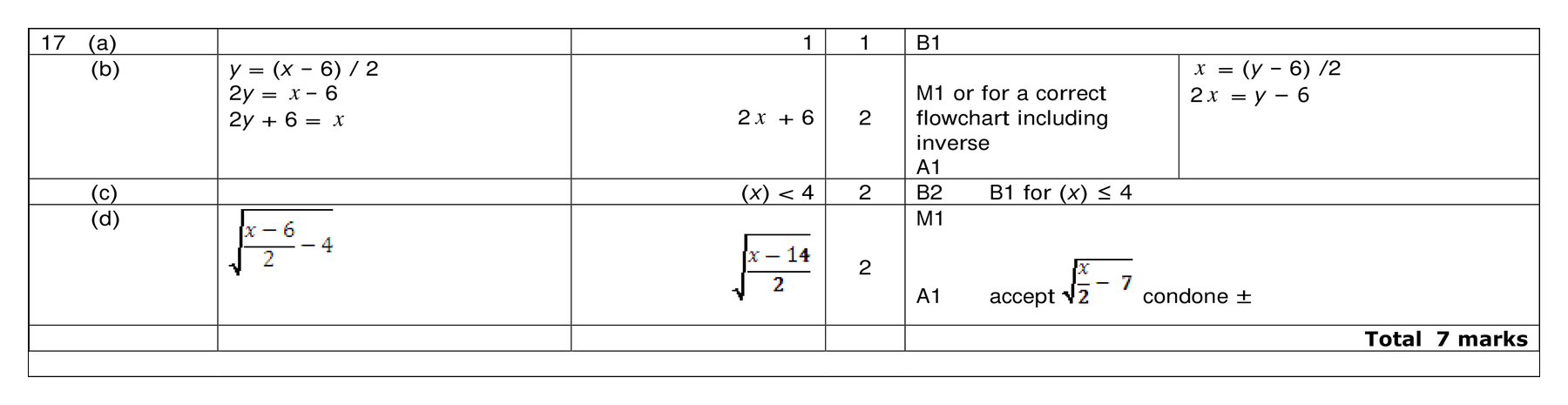Mark scheme for Q17
