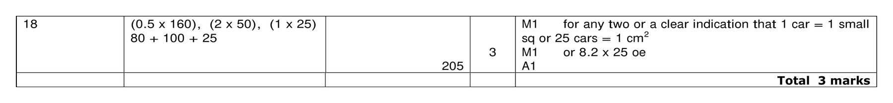 Mark scheme for Q18