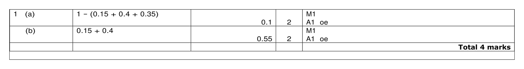 Mark scheme for Q1
