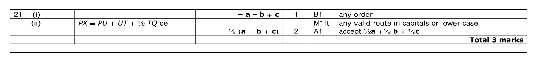 Mark scheme for Q21