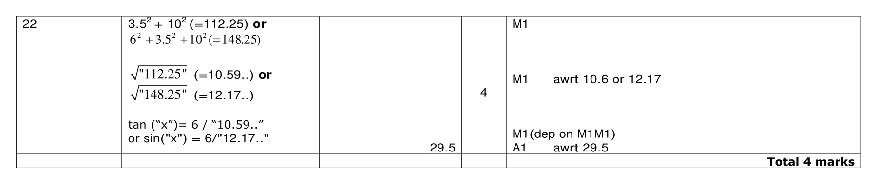 Mark scheme for Q22