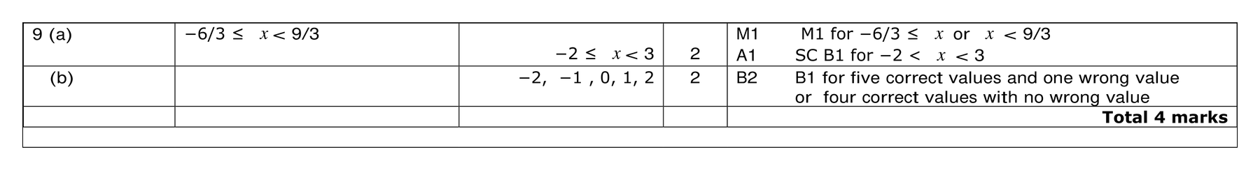 Mark scheme for Q9