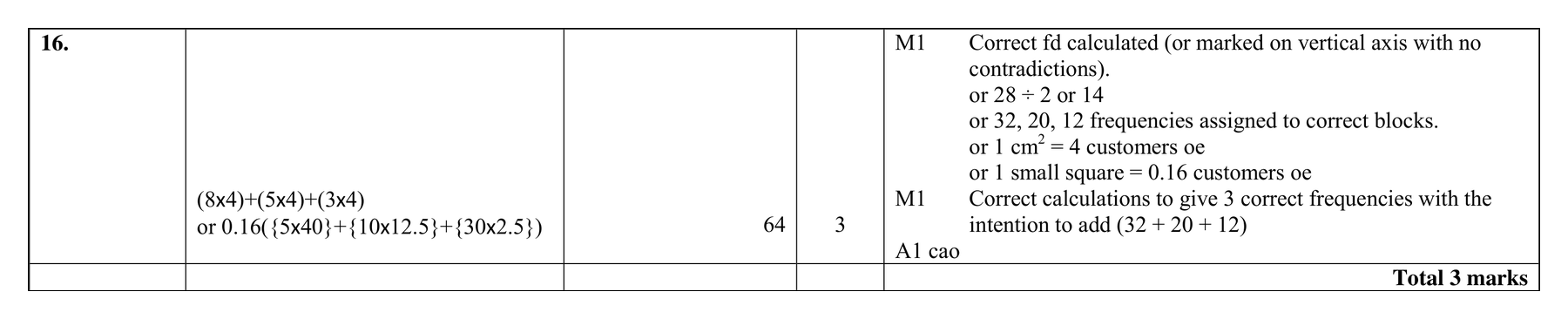 Mark scheme for Q16