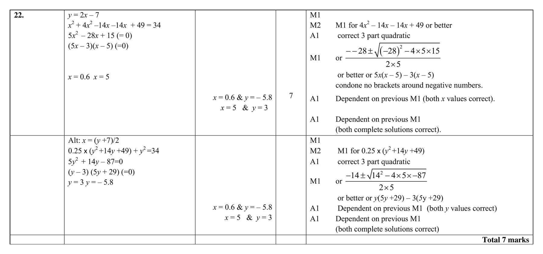 Mark scheme for Q22