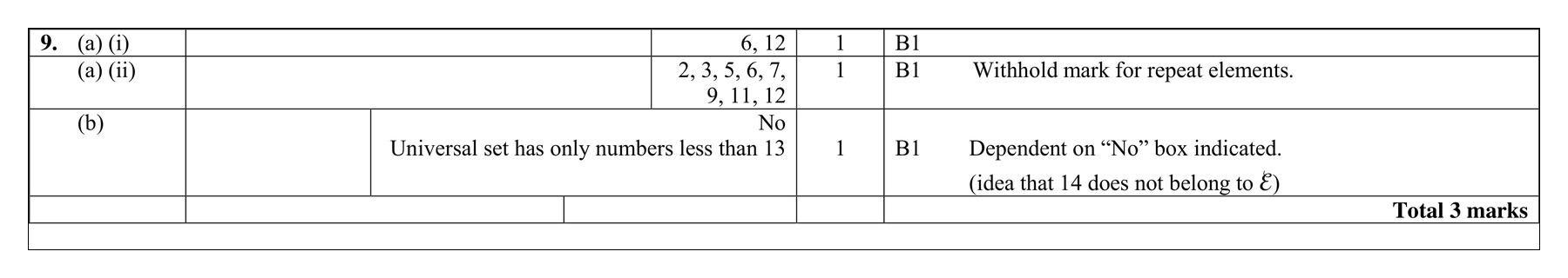Mark scheme for Q9