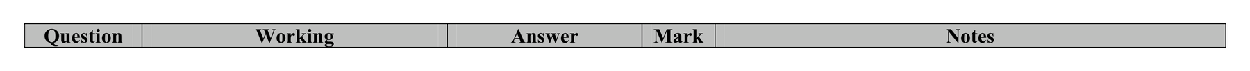 Mark scheme for Q11 (part 1 of 2)