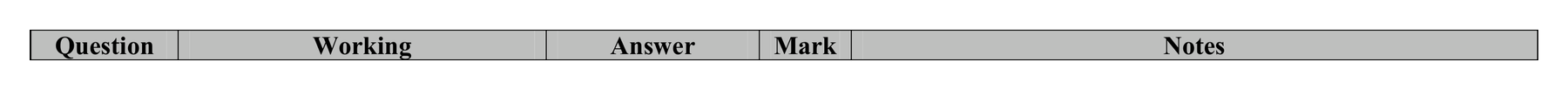 Mark scheme for Q13 (part 1 of 2)