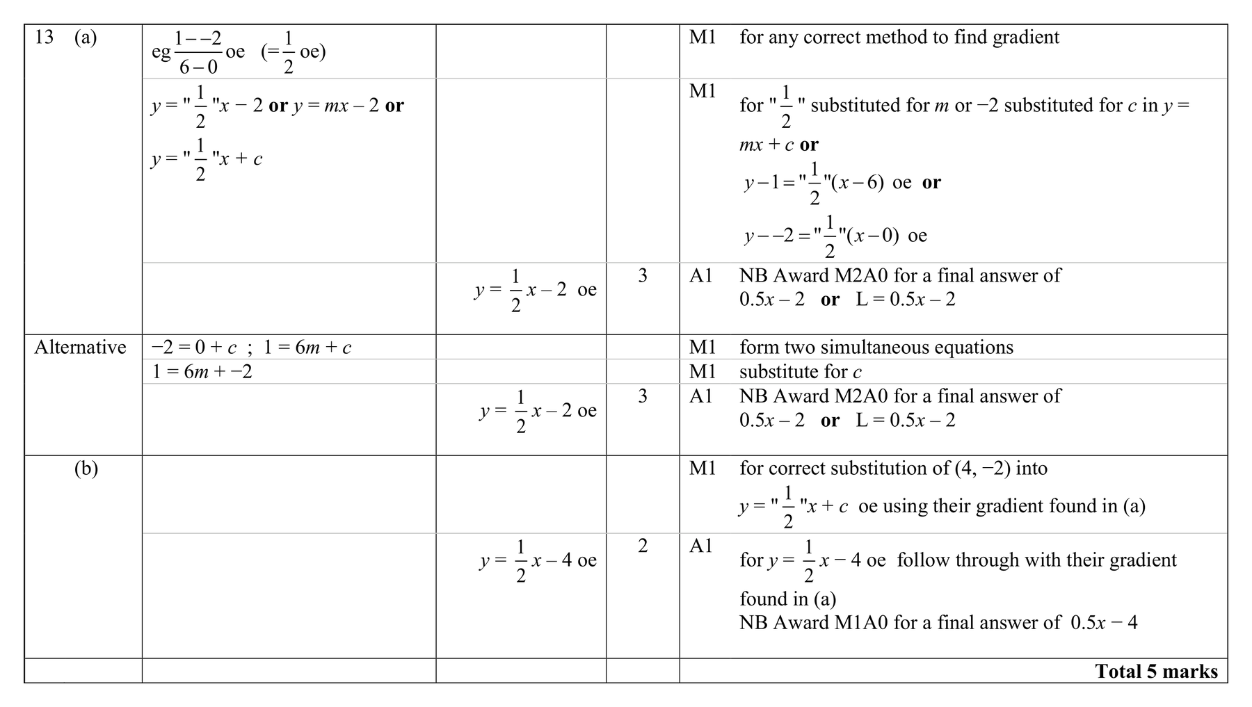 Mark scheme for Q13 (part 2 of 2)