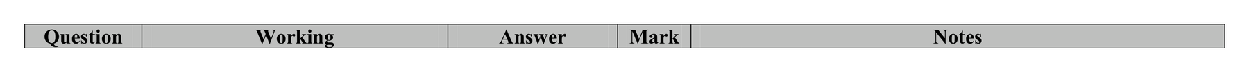 Mark scheme for Q15 (part 1 of 2)