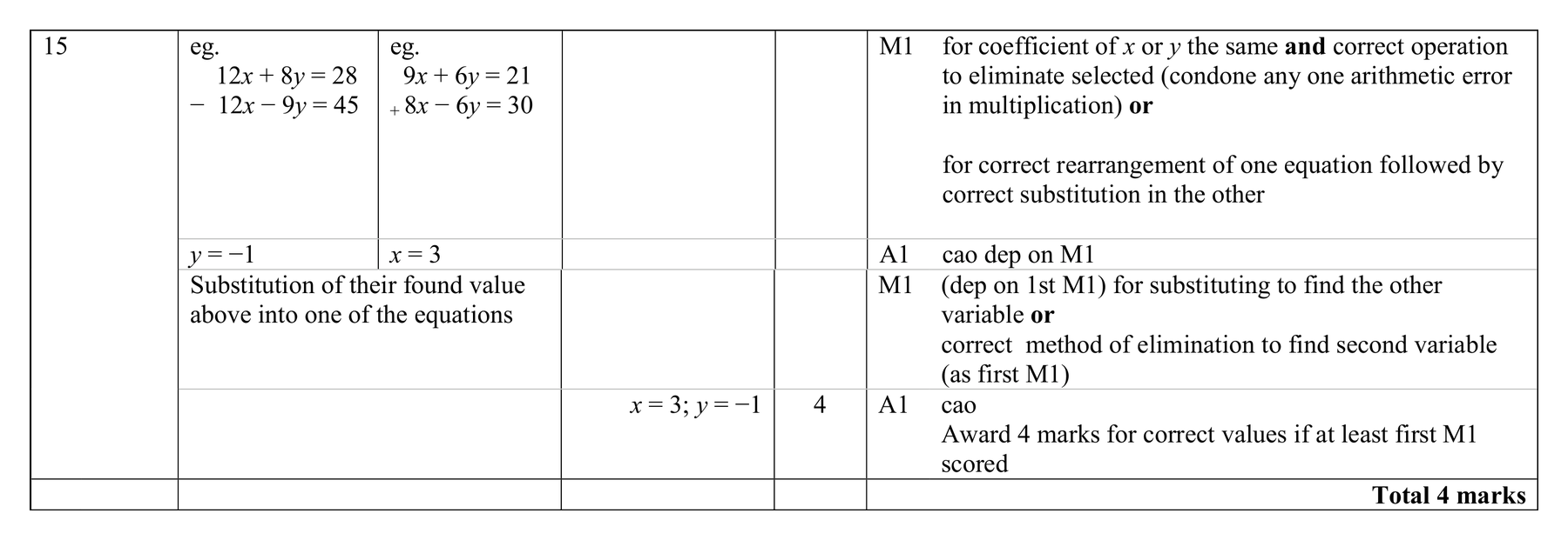 Mark scheme for Q15 (part 2 of 2)