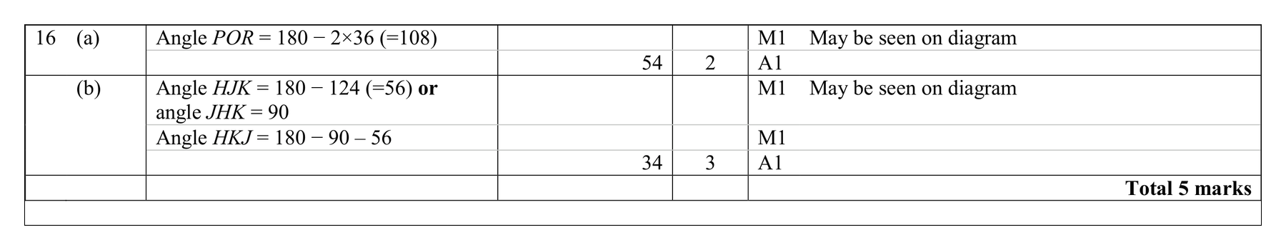 Mark scheme for Q16 (part 2 of 2)