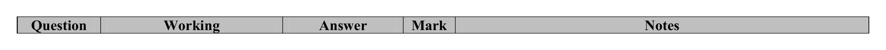 Mark scheme for Q22 (part 1 of 3)