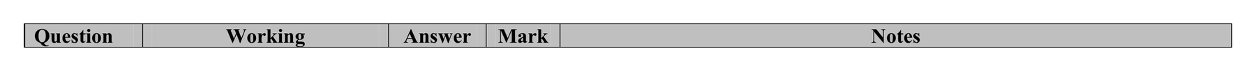Mark scheme for Q22 (part 3 of 3)