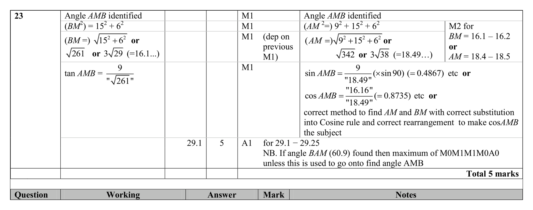 Mark scheme for Q23