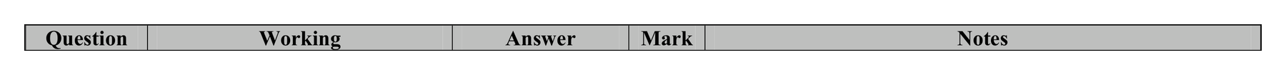 Mark scheme for Q2 (part 1 of 2)