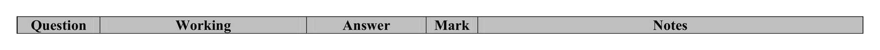 Mark scheme for Q8 (part 1 of 2)