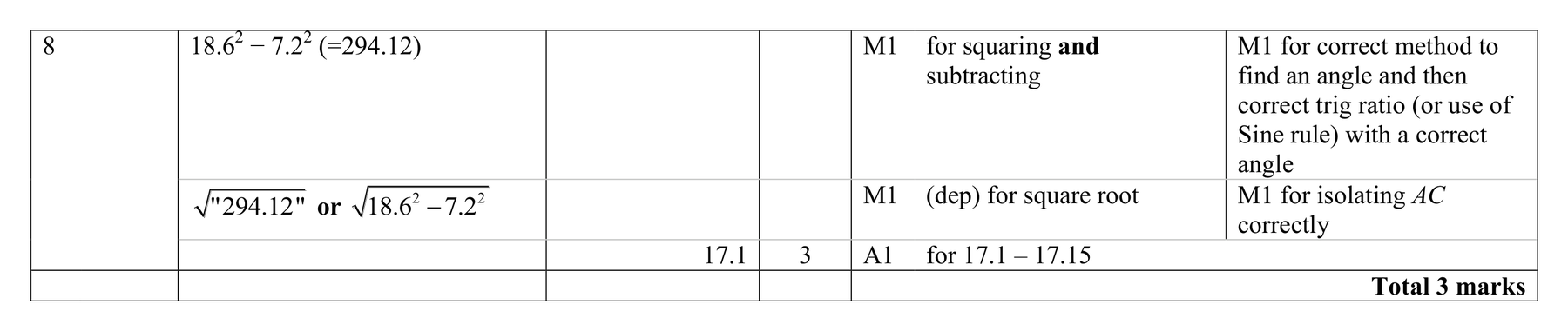 Mark scheme for Q8 (part 2 of 2)