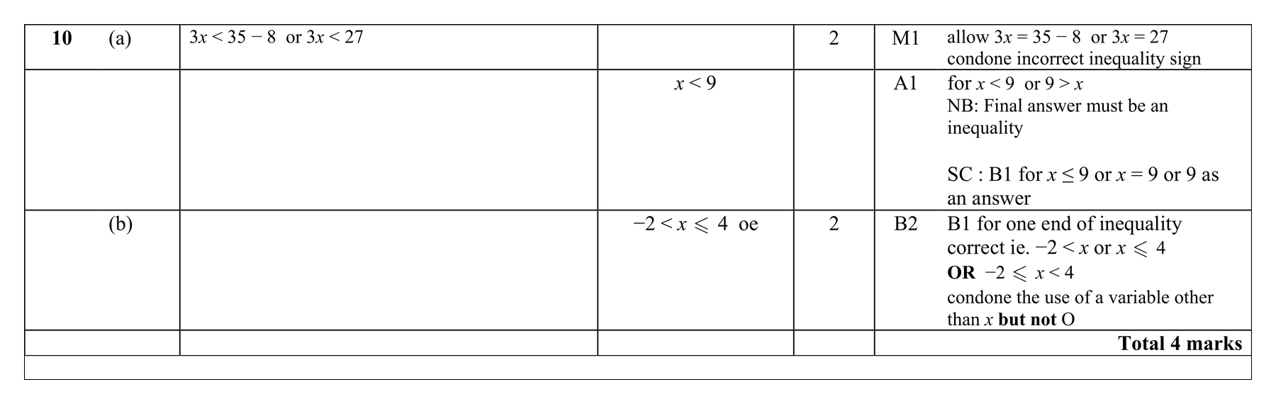 Mark scheme for Q10 (part 2 of 2)