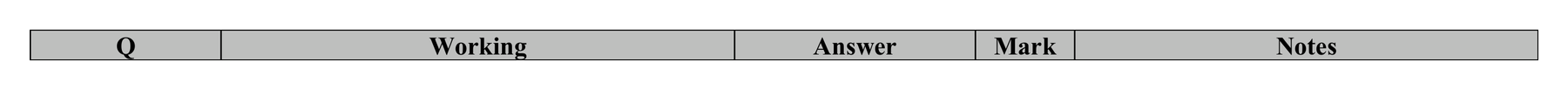 Mark scheme for Q11 (part 1 of 2)