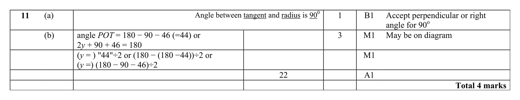Mark scheme for Q11 (part 2 of 2)