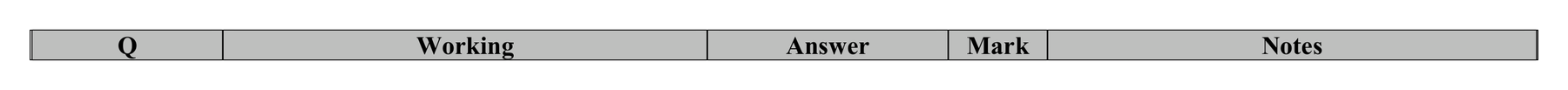 Mark scheme for Q13 (part 1 of 2)