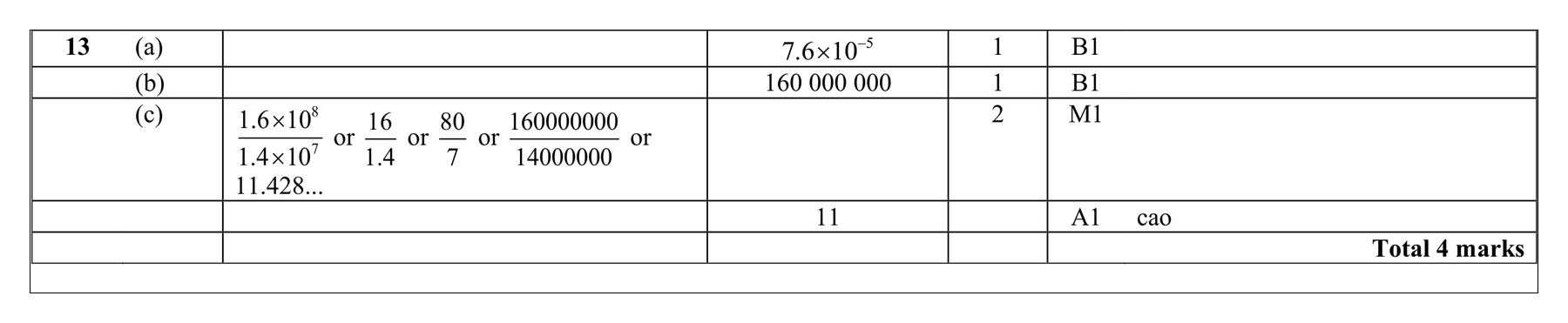 Mark scheme for Q13 (part 2 of 2)