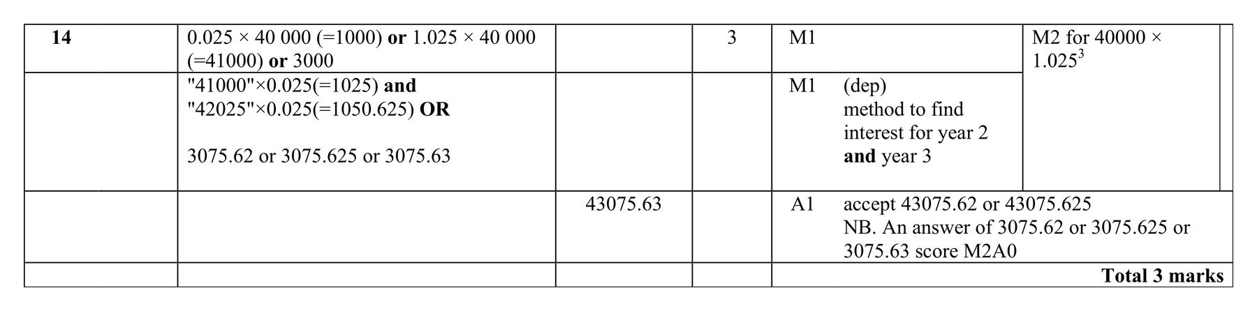Mark scheme for Q14 (part 2 of 2)